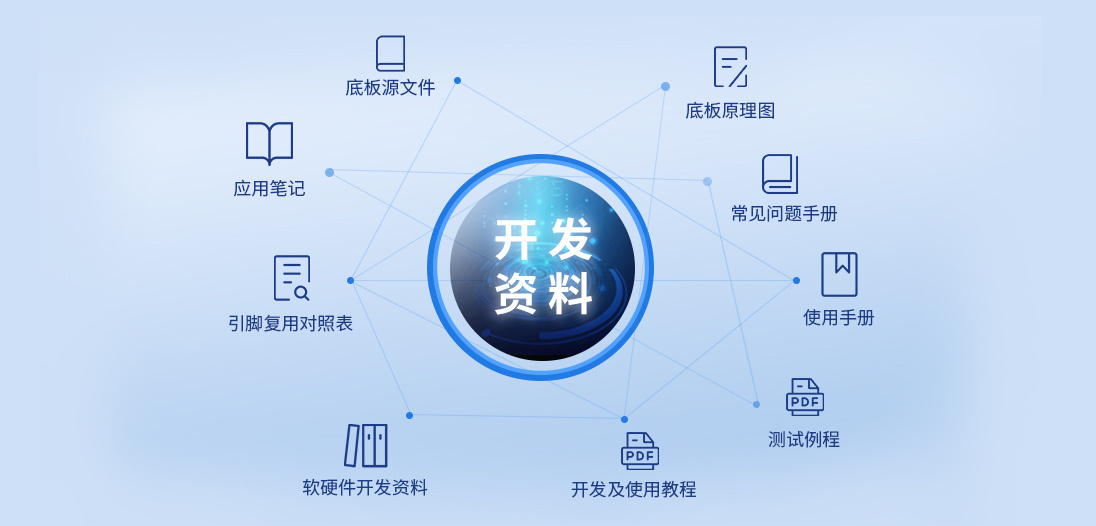 rk3588开发板资料介绍